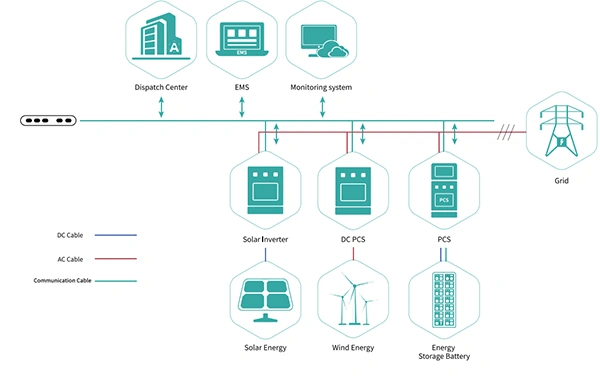 Utility-Scale Solar & Wind Farms