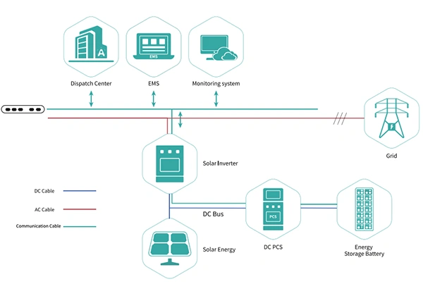 Distributed Solar + Storage Systems