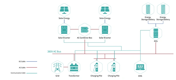 Transmission & Distribution Deferral
